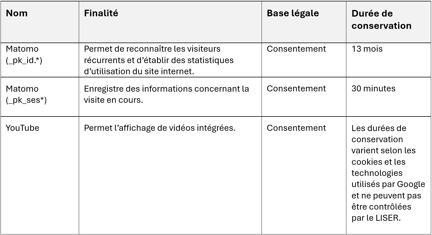 LISER_cookies-02-fr